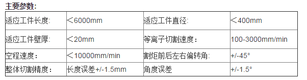 五轴数控系统切割